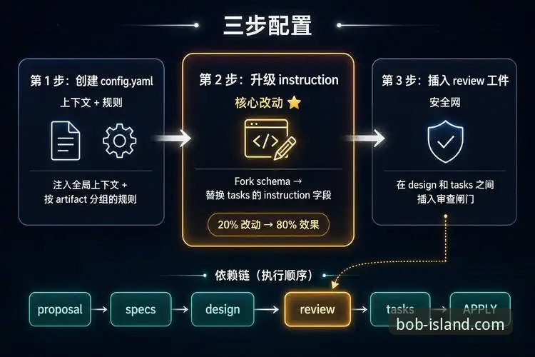 半岛bob在线注册流程 资深用户分享:半岛bob在线注册流程实战经验,三步搞定体育赛事数据